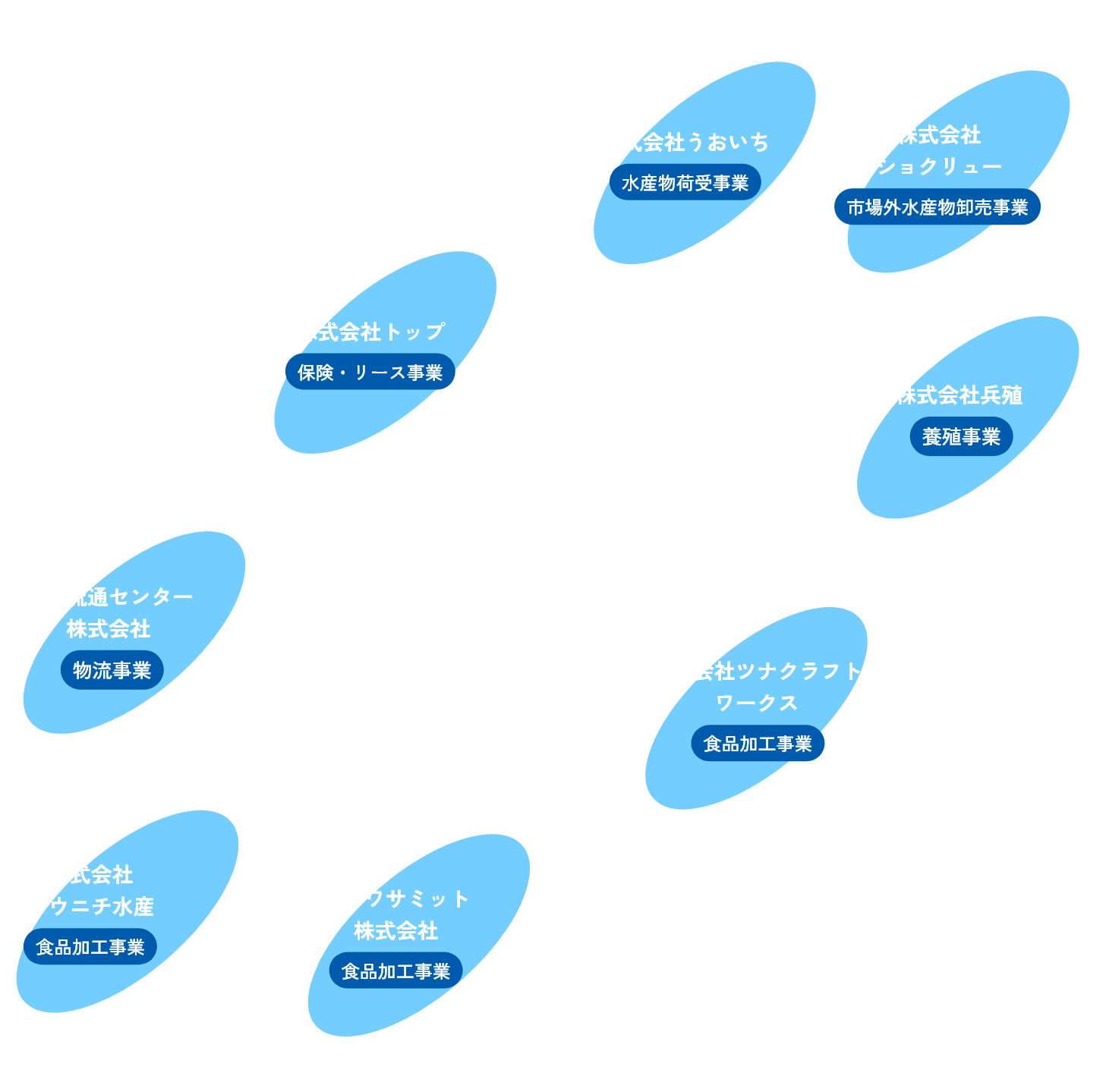 OUG GROUP